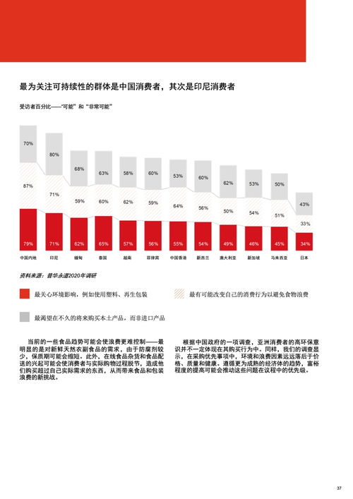 亞洲食品市場(chǎng)挑戰(zhàn) 了解亞洲新消費(fèi)群體 