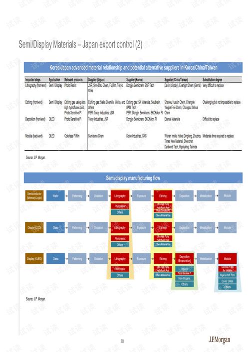 j.p.摩根 亞太地區(qū) 科技行業(yè) 2019年亞洲科技業(yè)展望 在日益增長的政治不確定性中發(fā)現(xiàn)結(jié)構(gòu)性的障礙 2019.9 161頁.pdf 互聯(lián)網(wǎng)文檔類資源 csdn下載