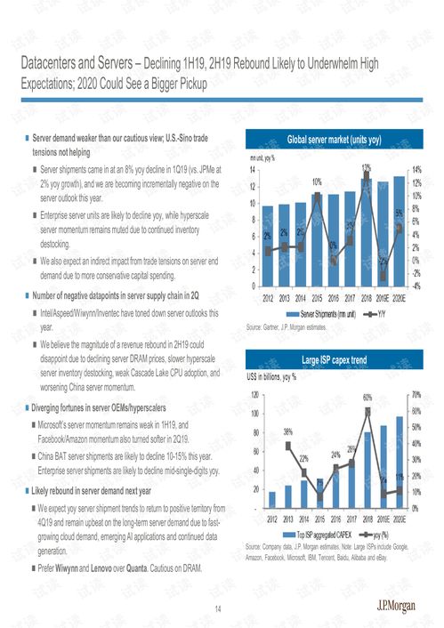 j.p.摩根 亞太地區(qū) 科技行業(yè) 2019年亞洲科技業(yè)展望 在日益增長的政治不確定性中發(fā)現(xiàn)結(jié)構(gòu)性的障礙 2019.9 161頁.pdf 互聯(lián)網(wǎng)文檔類資源 csdn下載
