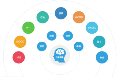 一平三端產品介紹