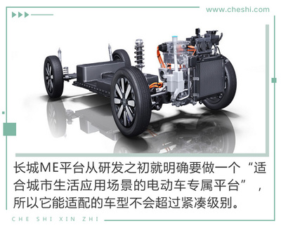 今天的歐拉R1,未來的純電動MINI?解讀長城ME平臺