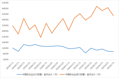 Mysteel 9月份國內(nèi)鐵合金市場需求尚可，資源供應(yīng)平穩(wěn)