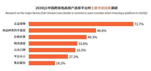 物流慢是什么原因？洋蔥集團解密海淘全過程資源